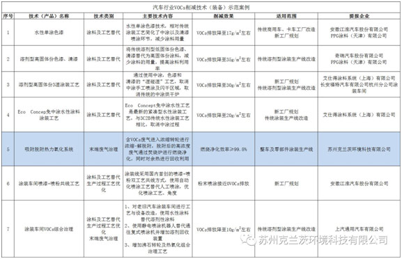 廢氣治理系列