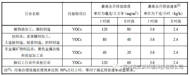 廢氣治理系列