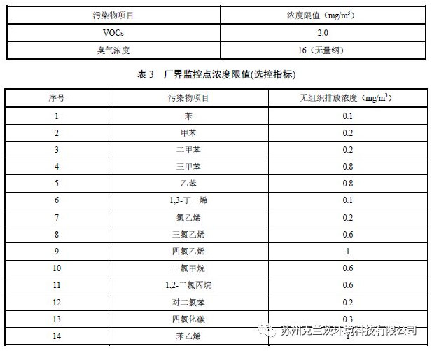 廢氣治理系列