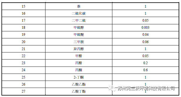 廢氣治理系列