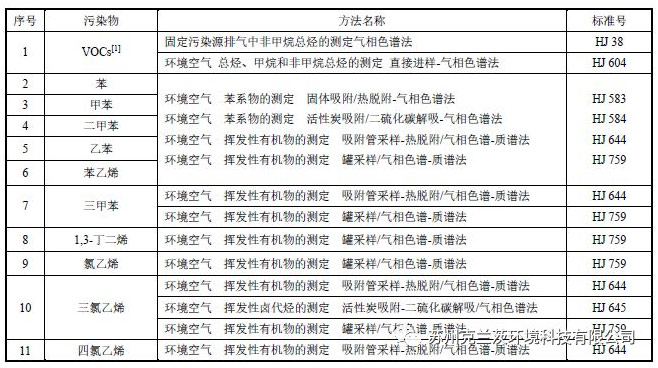 廢氣治理系列