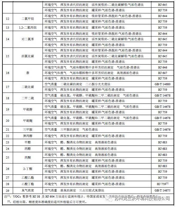 廢氣治理系列