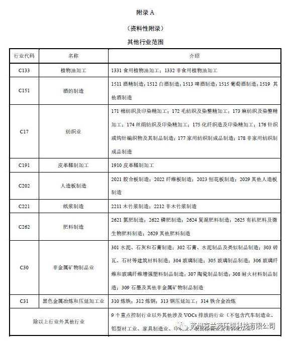 廢氣治理系列