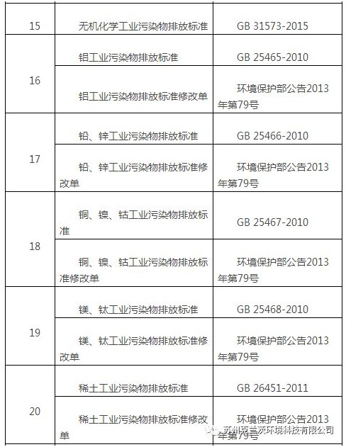 廢氣治理系列