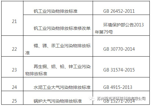 廢氣治理系列