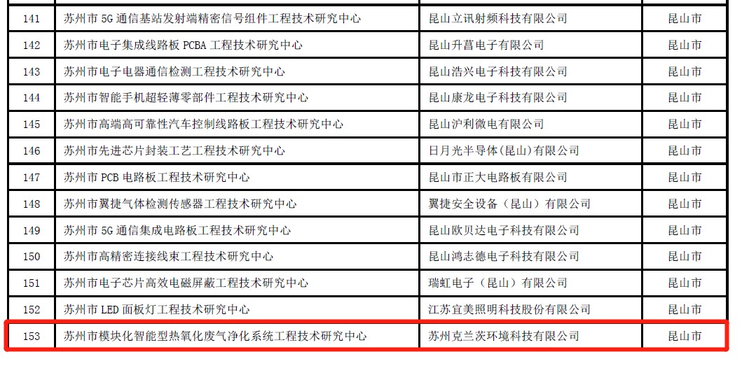 廢氣治理系列