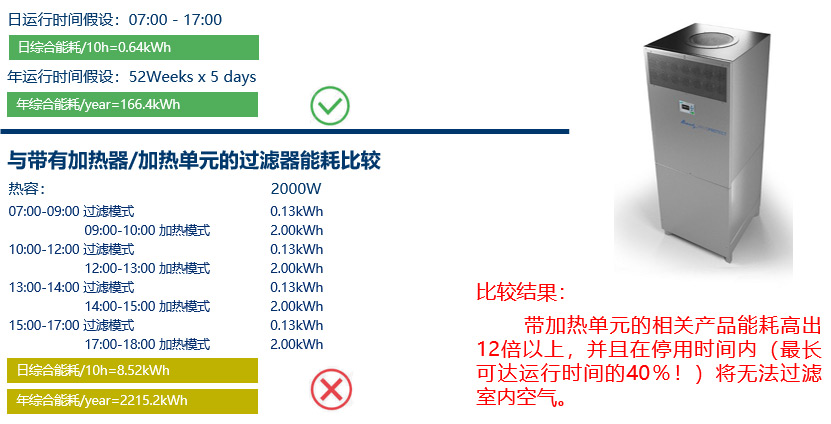 廢氣治理系列